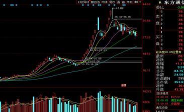 龙头股选股战法指标公式源码