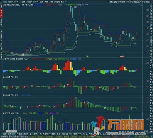 博尔量化系统 主图/副图 通达信 无加密源码