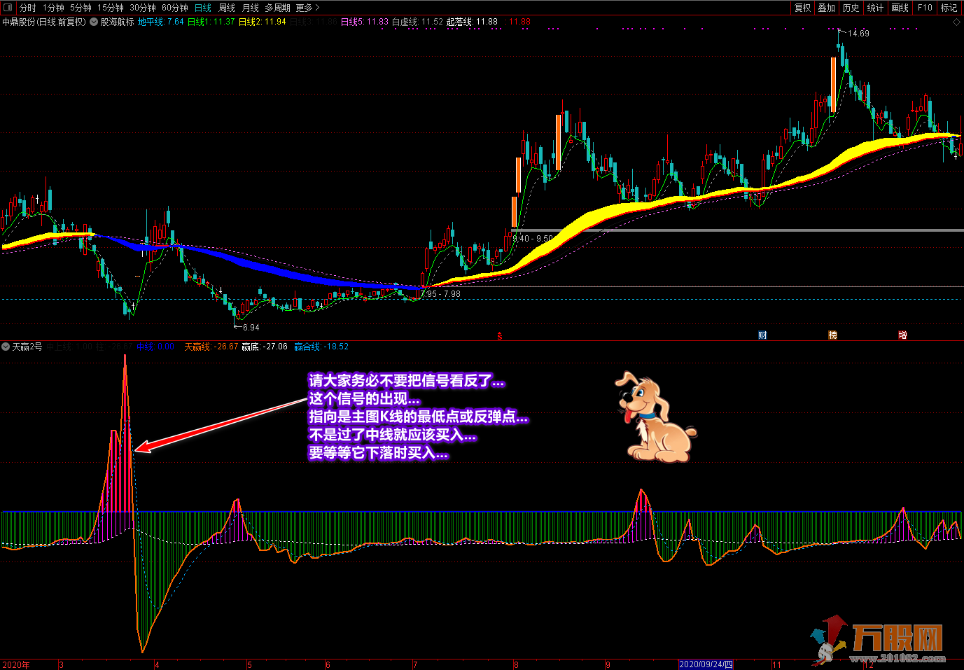 《天赢2号》+《丑线》另送丑线选股来提升你的操作水平