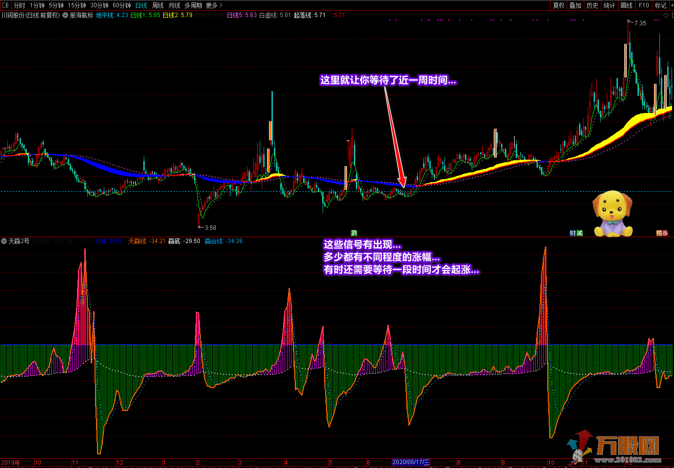 《天赢2号》+《丑线》另送丑线选股来提升你的操作水平