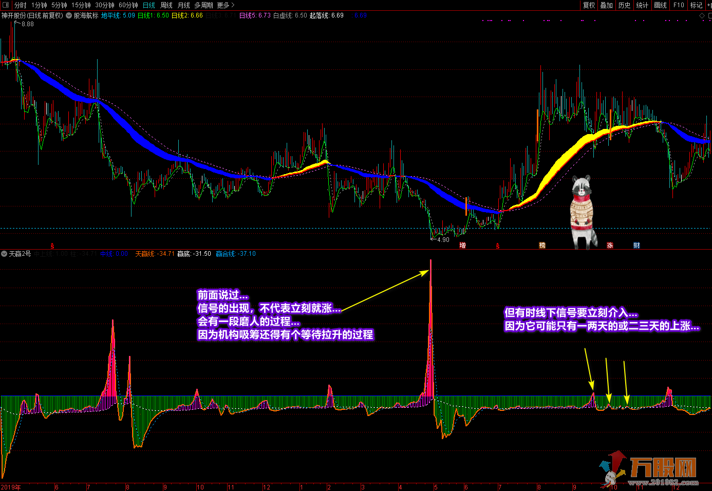 《天赢2号》+《丑线》另送丑线选股来提升你的操作水平