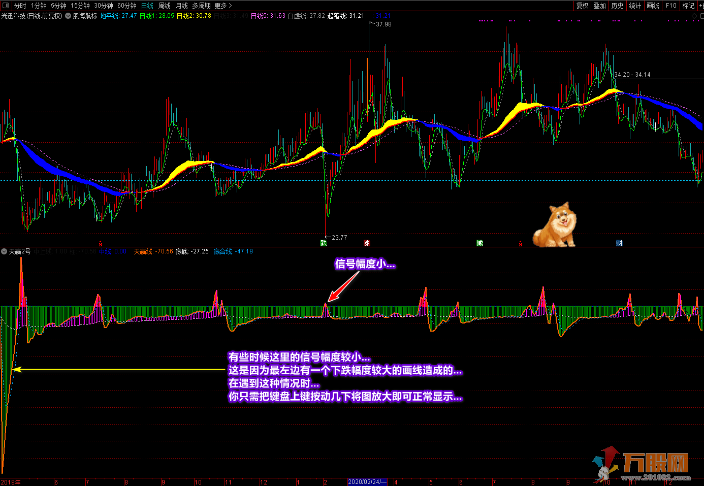 《天赢2号》+《丑线》另送丑线选股来提升你的操作水平