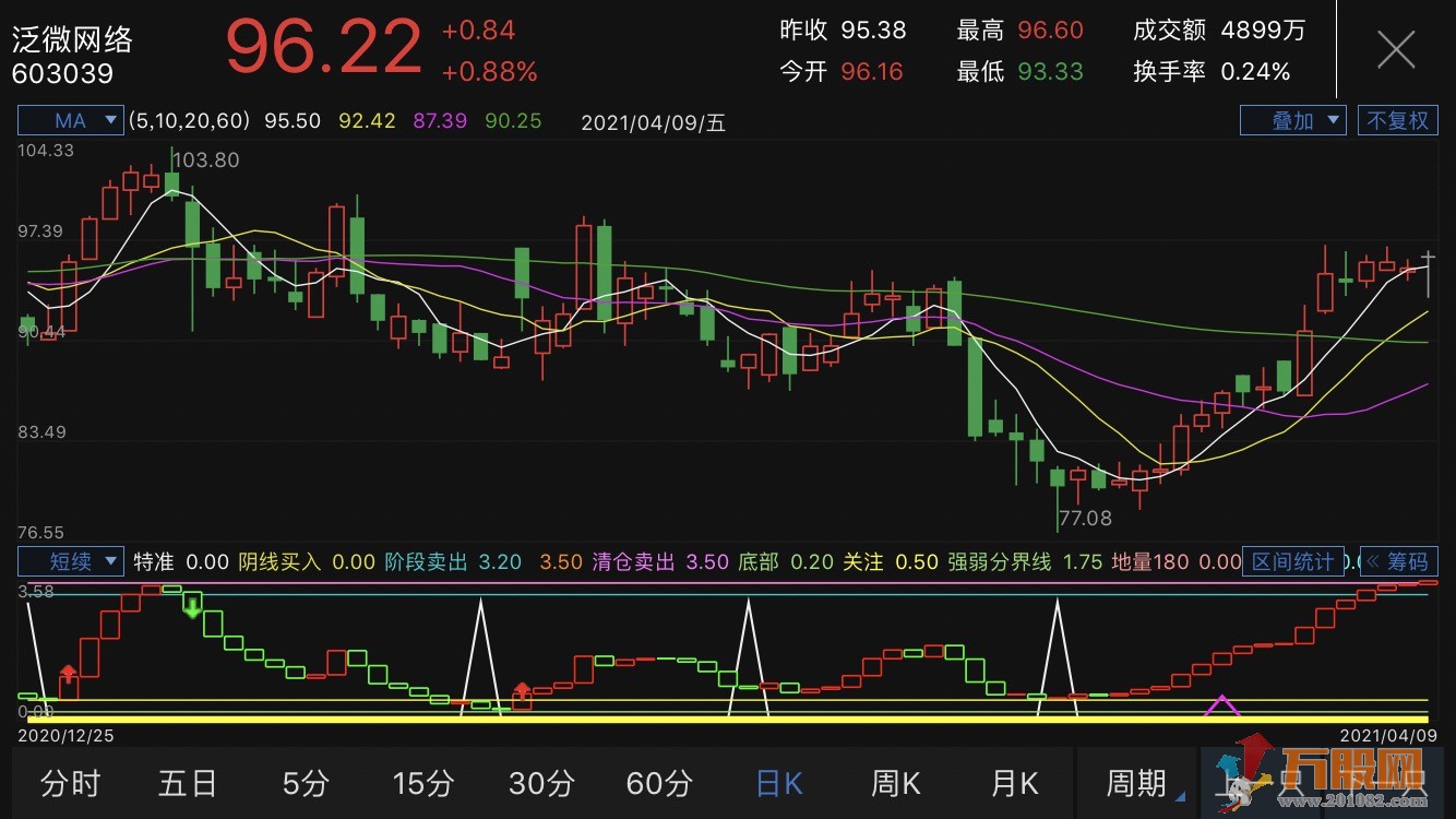 短线底部波浪抄底和高位逃顶（通达信副图源码指标）