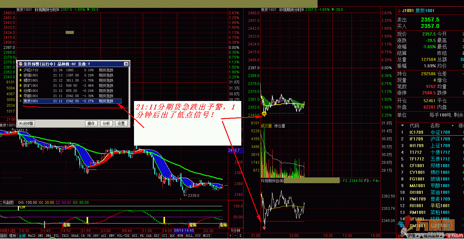 股票期货现货T+0看盘专用 (专用分时、K线主副图)急涨急跌予警、高低点压力支撑提示 ...