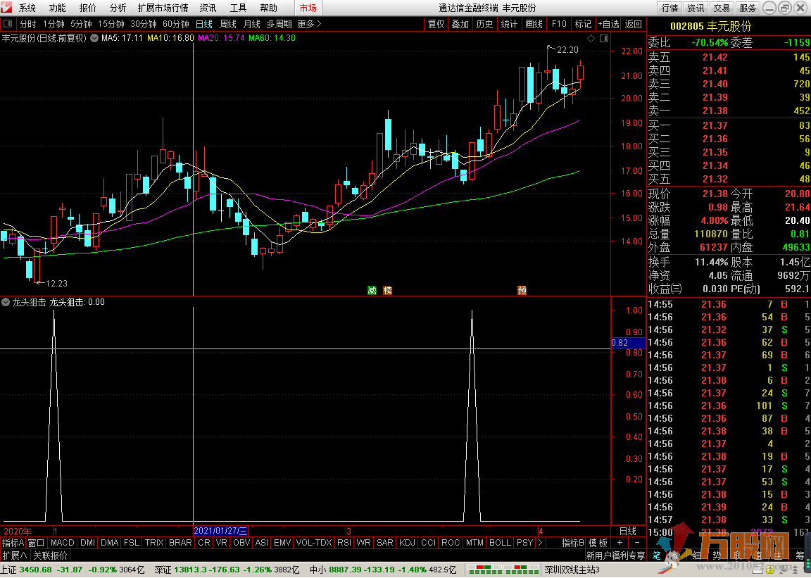 龙头狙击副图/选股指标 通达信 无未来 无加密
