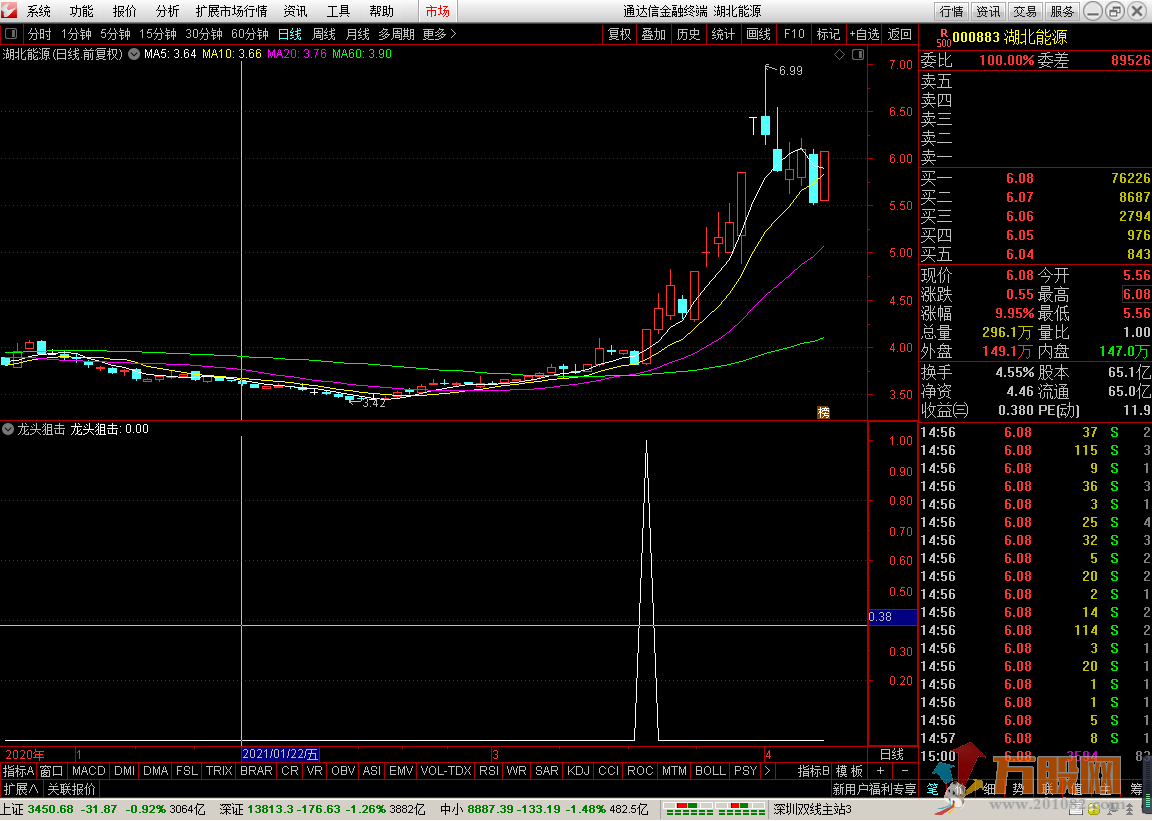 龙头狙击副图/选股指标 通达信 无未来 无加密