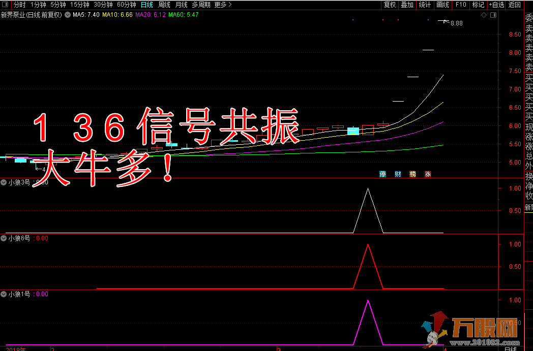 小狼1 3 6 号全套指标 副图 选股 通达信 无加密