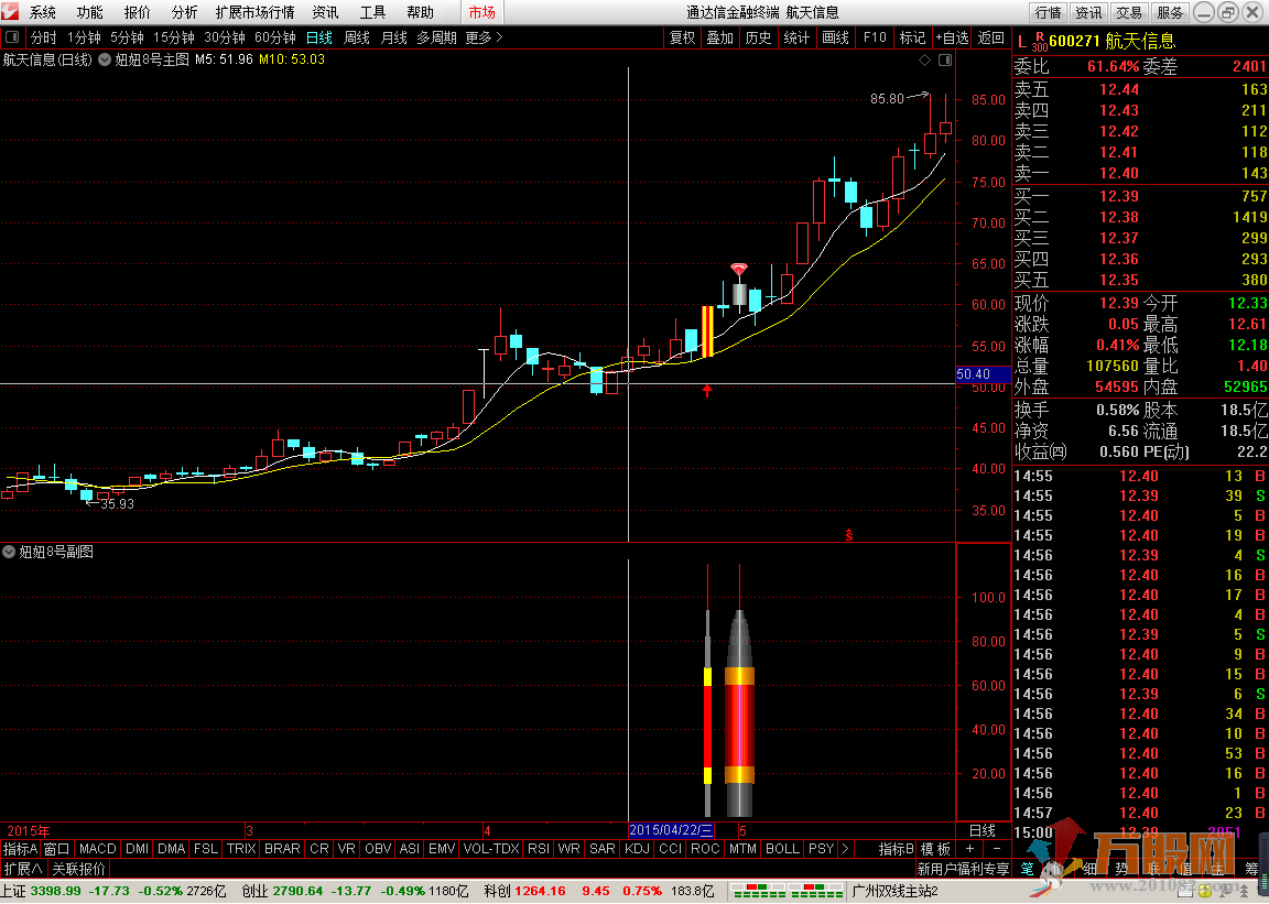 妞妞8号金边突破指标 主图 幅图/选股 通达信 无加密