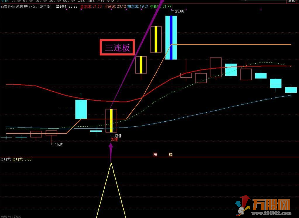 【金月龙】组合强势升级版指标 实战天天抓板+每月抓连板妖股