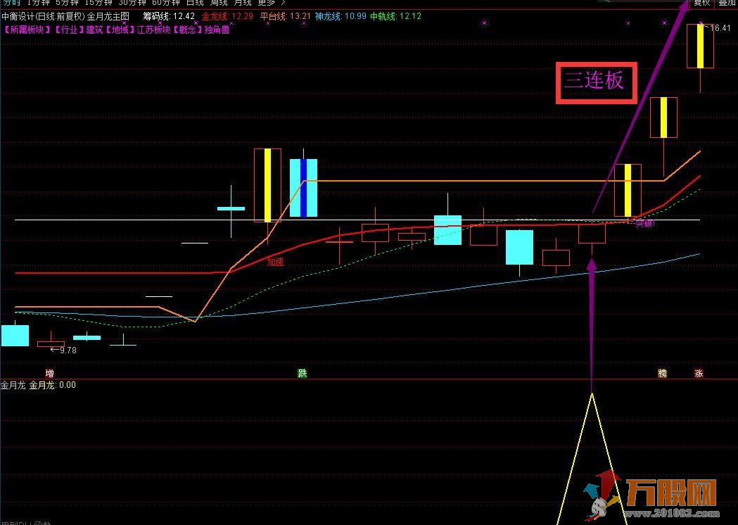 【金月龙】组合强势升级版指标 实战天天抓板+每月抓连板妖股