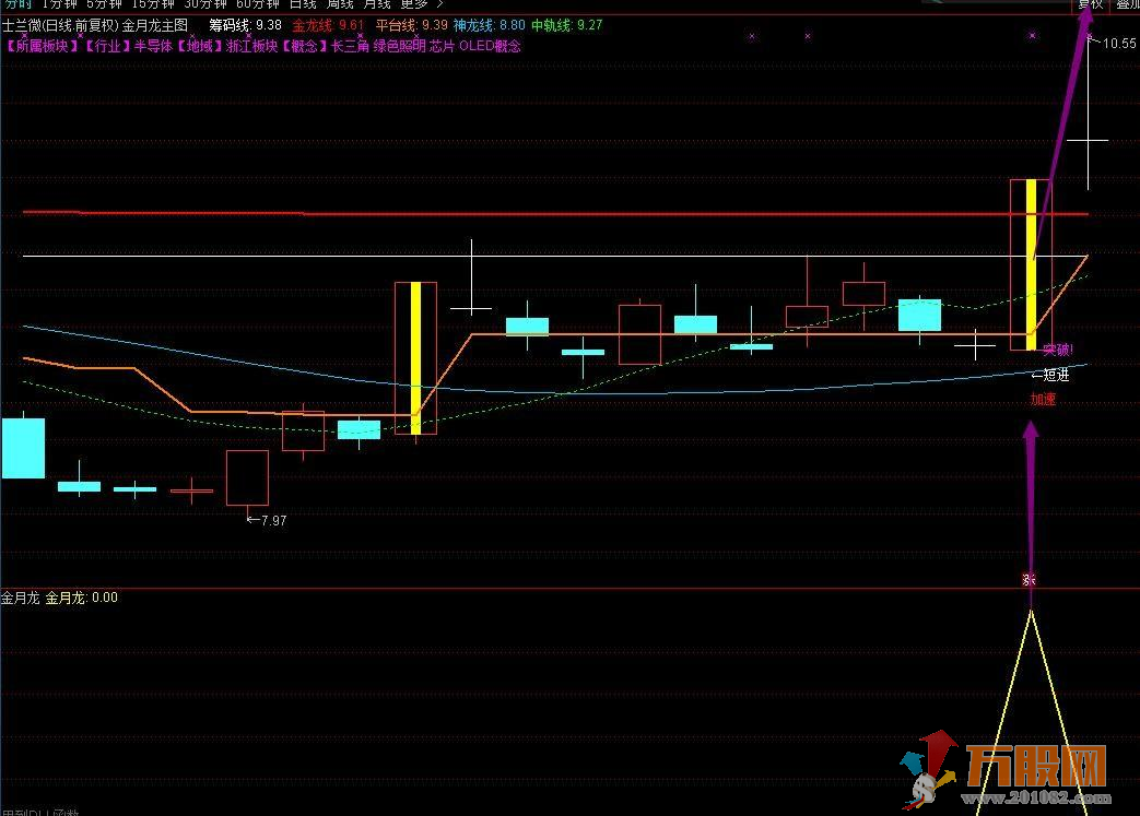 【金月龙】组合强势升级版指标 实战天天抓板+每月抓连板妖股