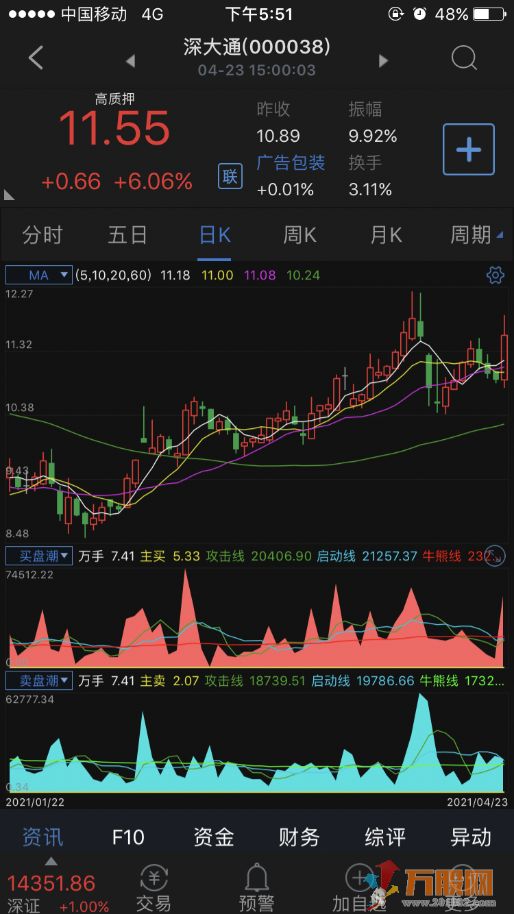 买盘潮 卖盘潮指标公式 通达信 副图 手机版