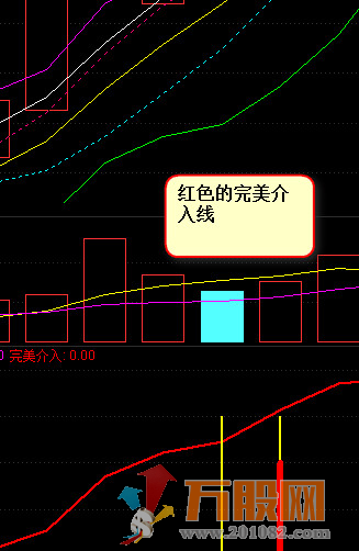 薛斯通道二“超短线超快感”操盘系统指标