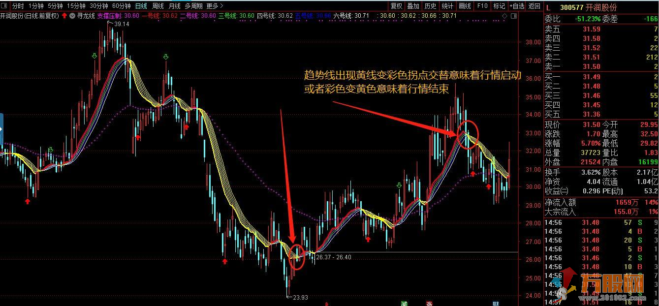 寻龙线主图指标 通达信 源码  贴图