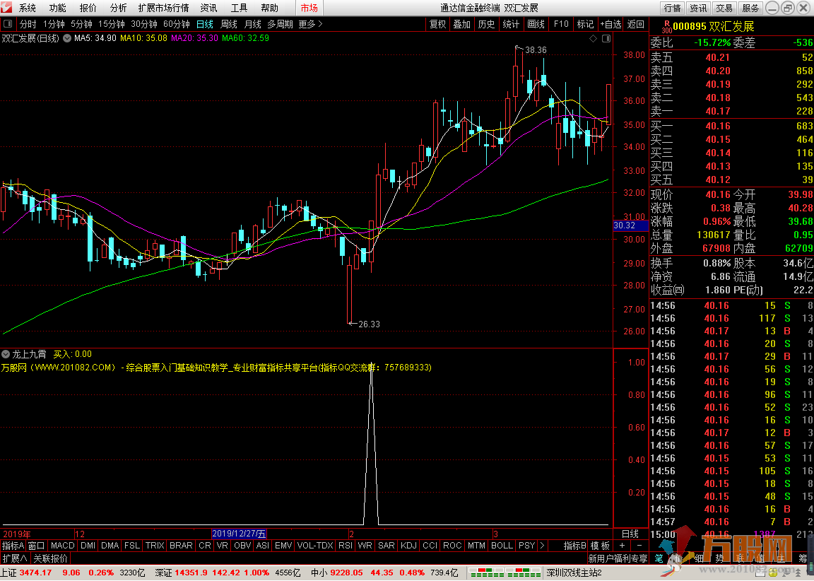 龙上九霄副图/选股指标 无加密 通达信 无未来