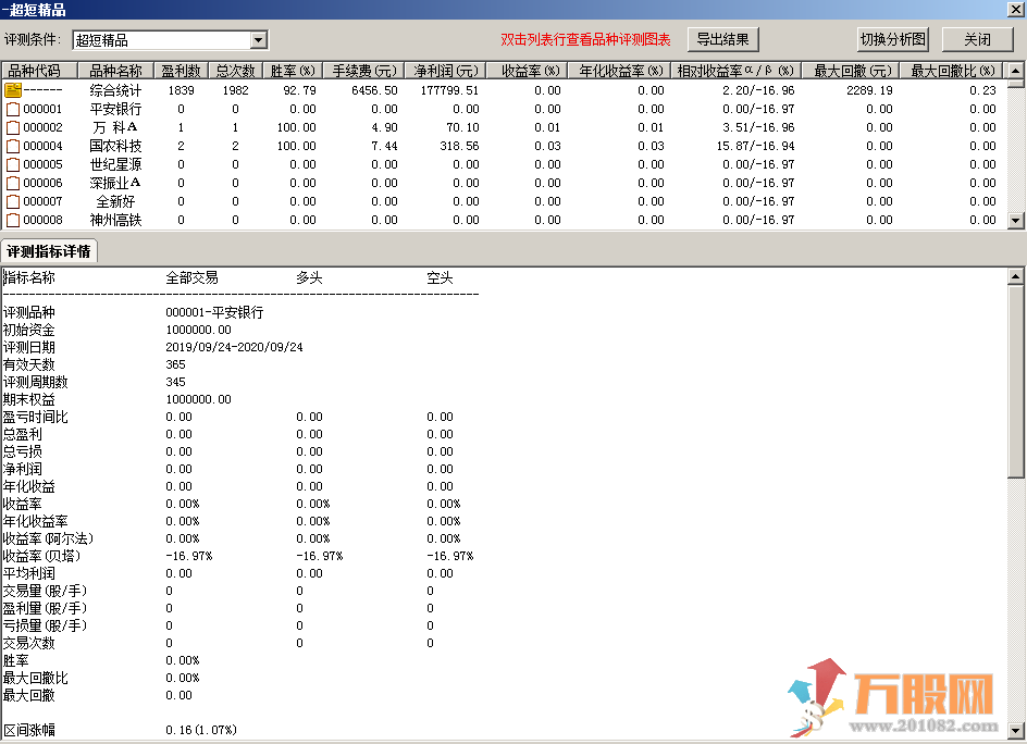 【今买明卖利器】超短精品 副图 选股 无未来函数/胜率92.79%