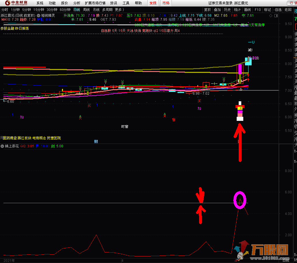 涨停股打板鉴别器 通达信 副图 贴图 无加密
