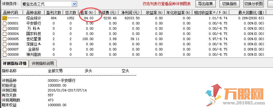 糖宝出击三代 副图/选股 无加密 无未来