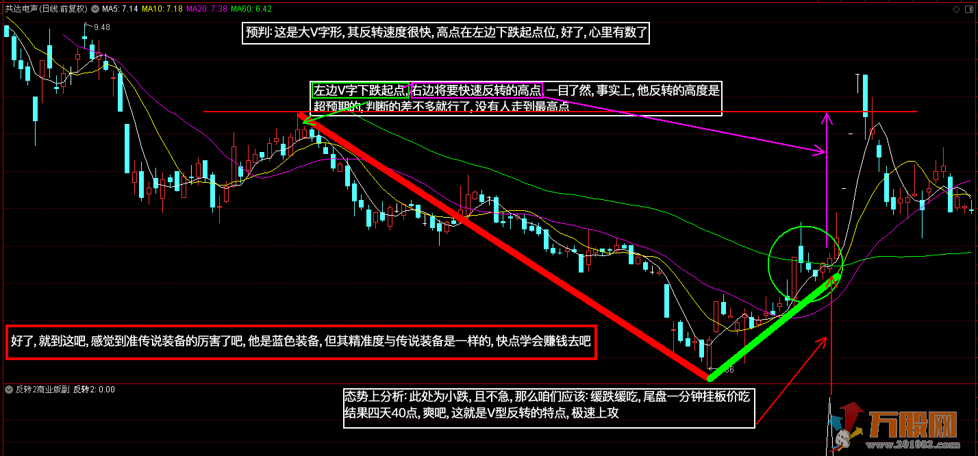 《釜底抽薪之反转2商业版》通达信/大智慧 副图/选股指标