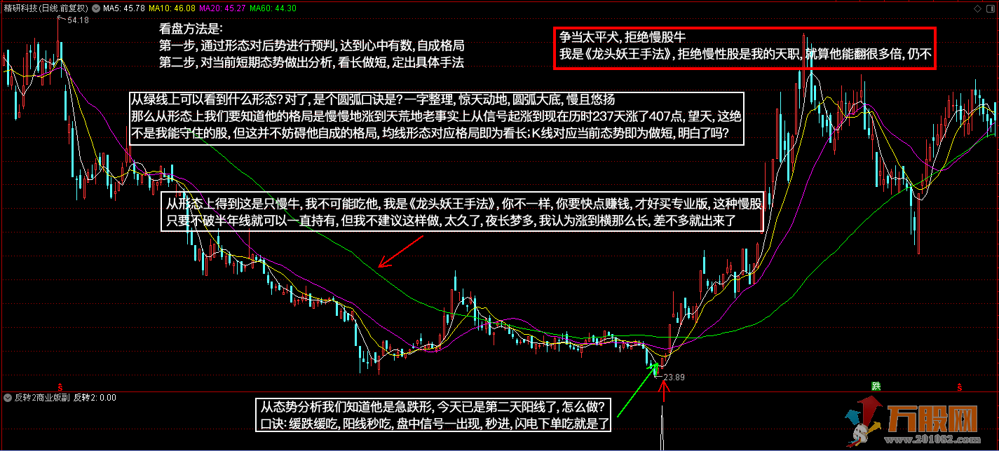 《釜底抽薪之反转2商业版》通达信/大智慧 副图/选股指标