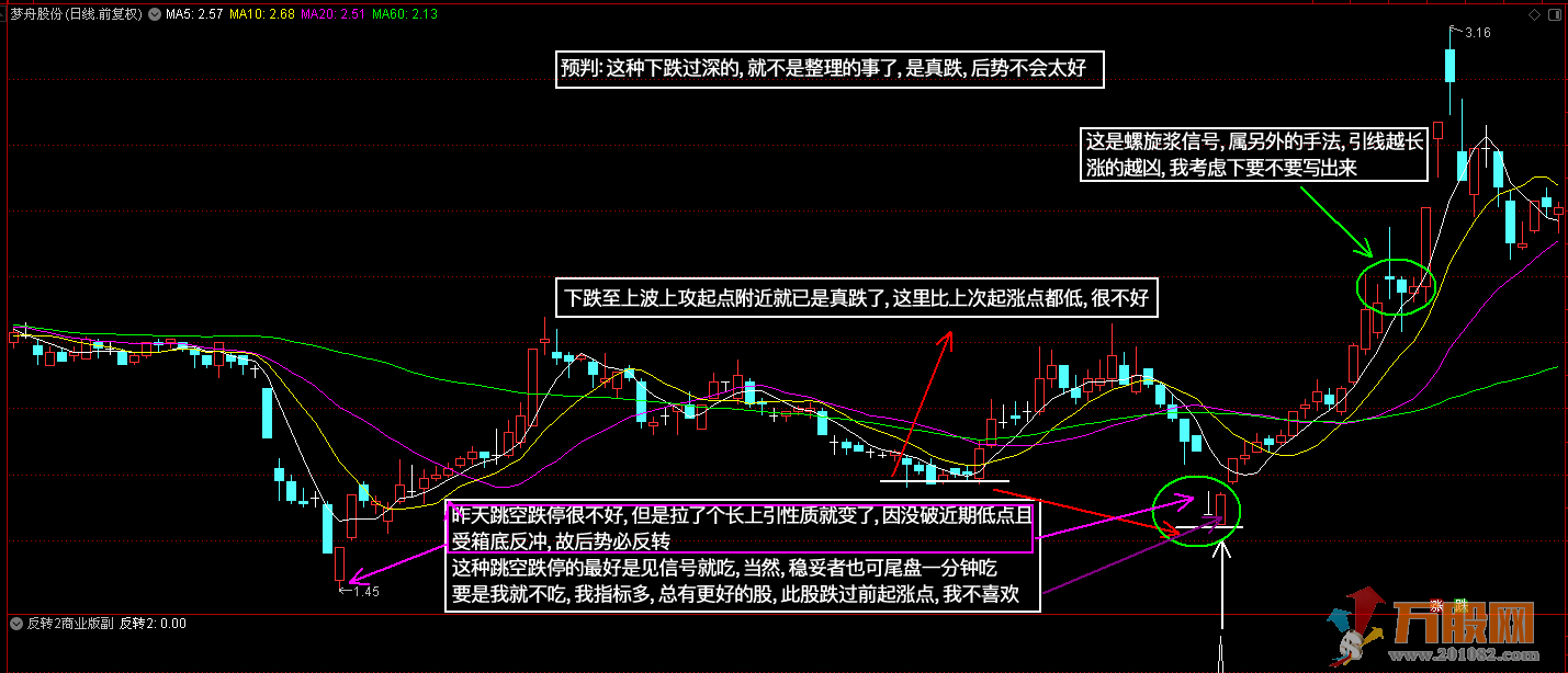 《釜底抽薪之反转2商业版》通达信/大智慧 副图/选股指标