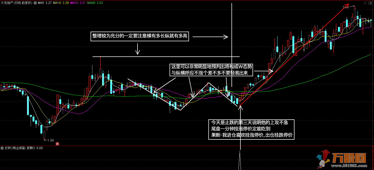 《釜底抽薪之反转2商业版》通达信/大智慧 副图/选股指标