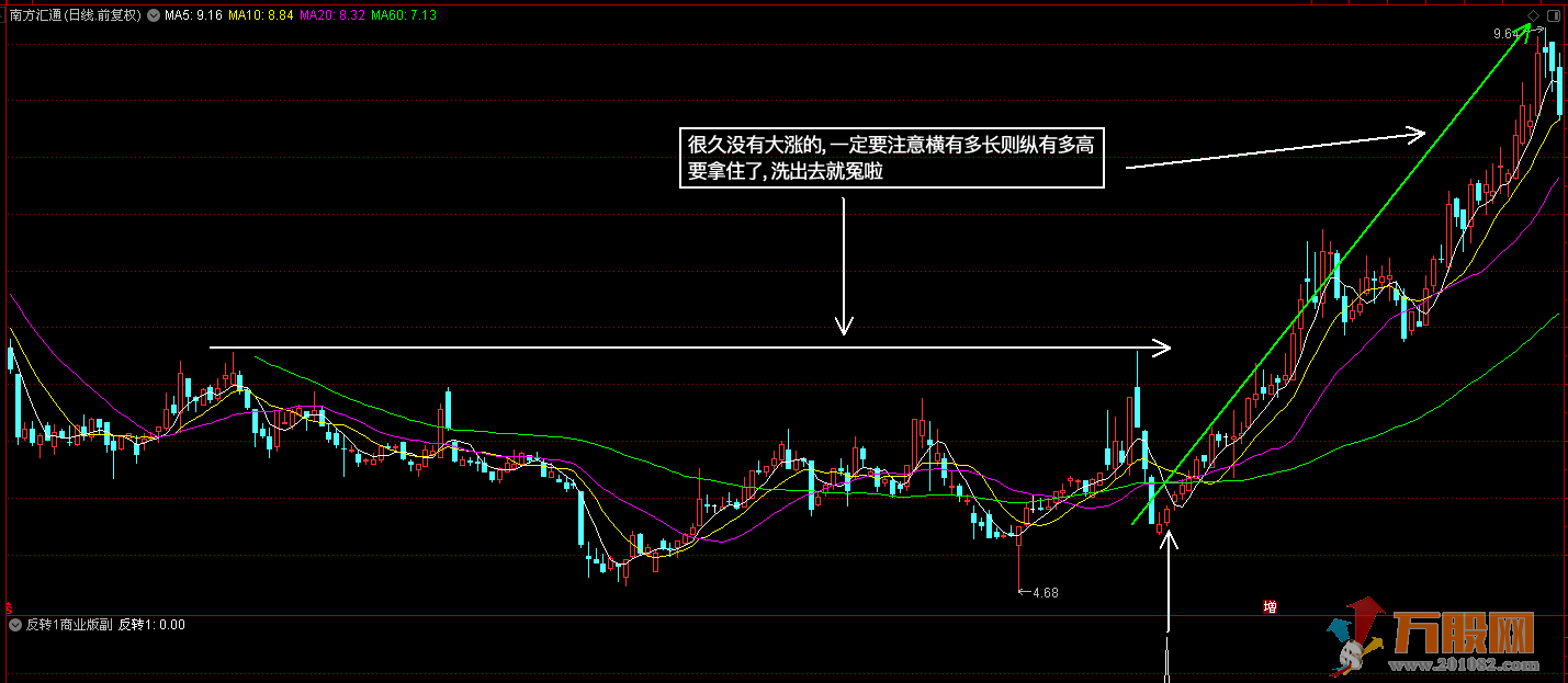 《釜底抽薪之反转1和2商业版》两套 通达信/大智慧 副图/选股指标