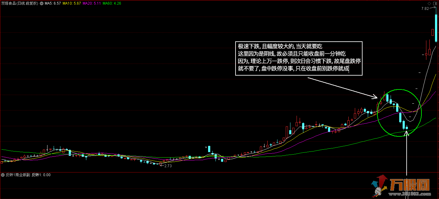 《釜底抽薪之反转1和2商业版》两套 通达信/大智慧 副图/选股指标