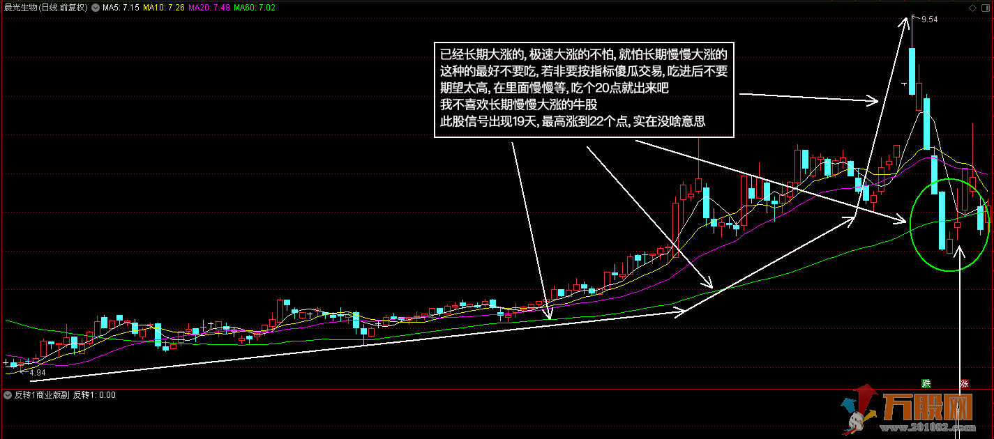 《釜底抽薪之反转1和2商业版》两套 通达信/大智慧 副图/选股指标