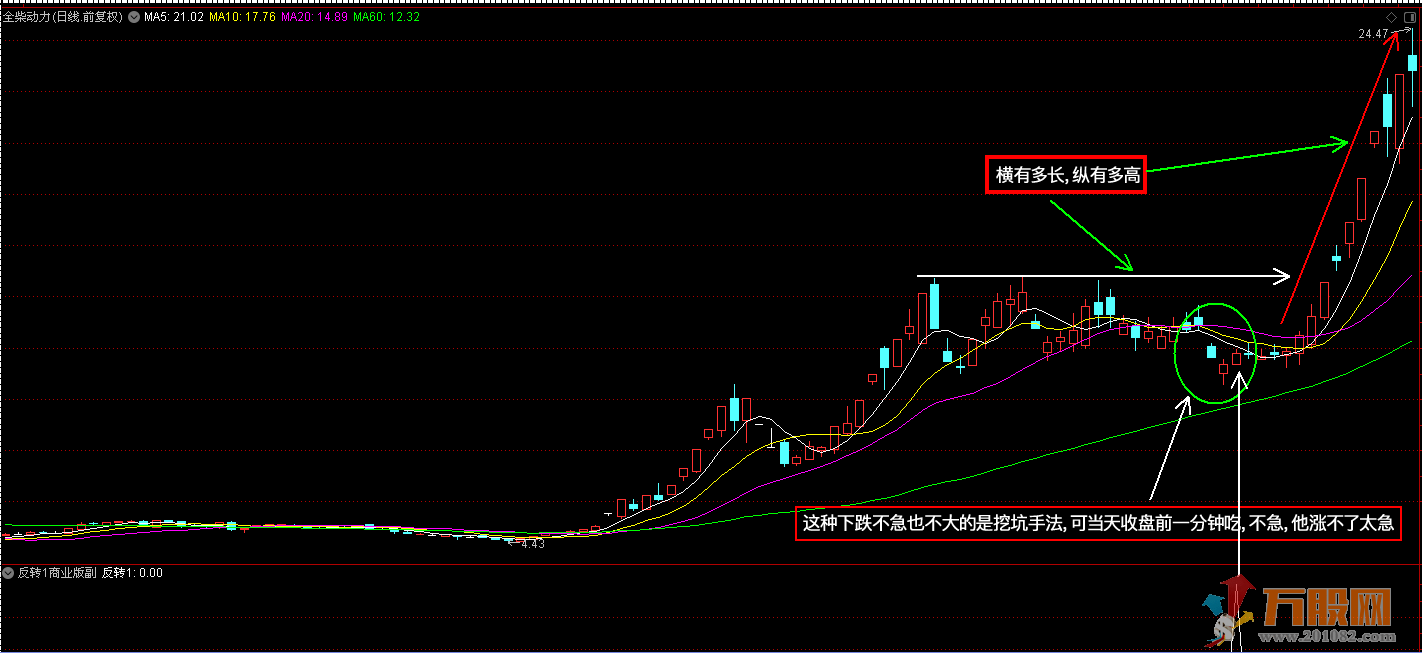 《釜底抽薪之反转1和2商业版》两套 通达信/大智慧 副图/选股指标