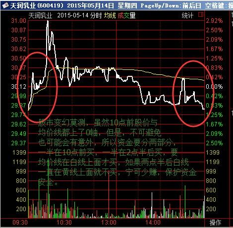 好旺送钱包赚不赔通达信主图 选股 贴图 源码