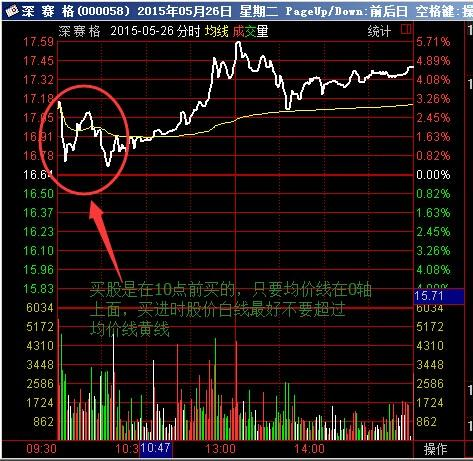 好旺送钱包赚不赔通达信主图 选股 贴图 源码