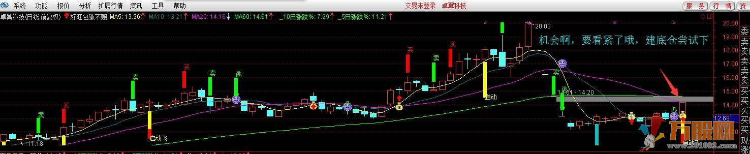 好旺送钱包赚不赔通达信主图 选股 贴图 源码