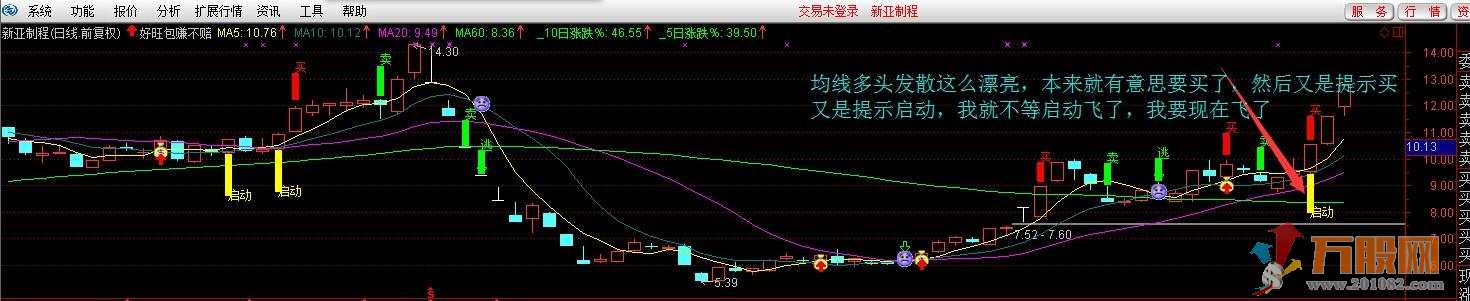 好旺送钱包赚不赔通达信主图 选股 贴图 源码