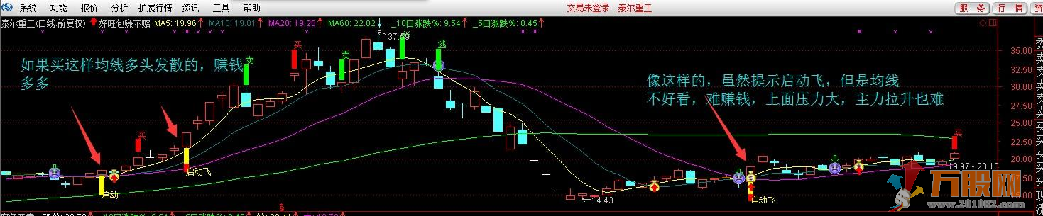 好旺送钱包赚不赔通达信主图 选股 贴图 源码