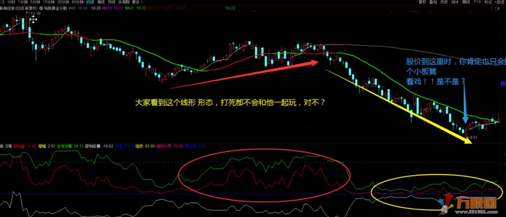 筹码看盘浮筹指标通达信 副图 无加密