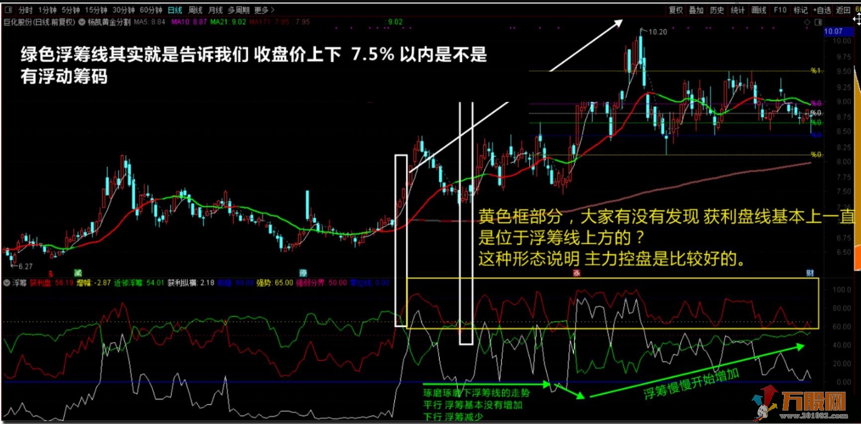 筹码看盘浮筹指标通达信 副图 无加密