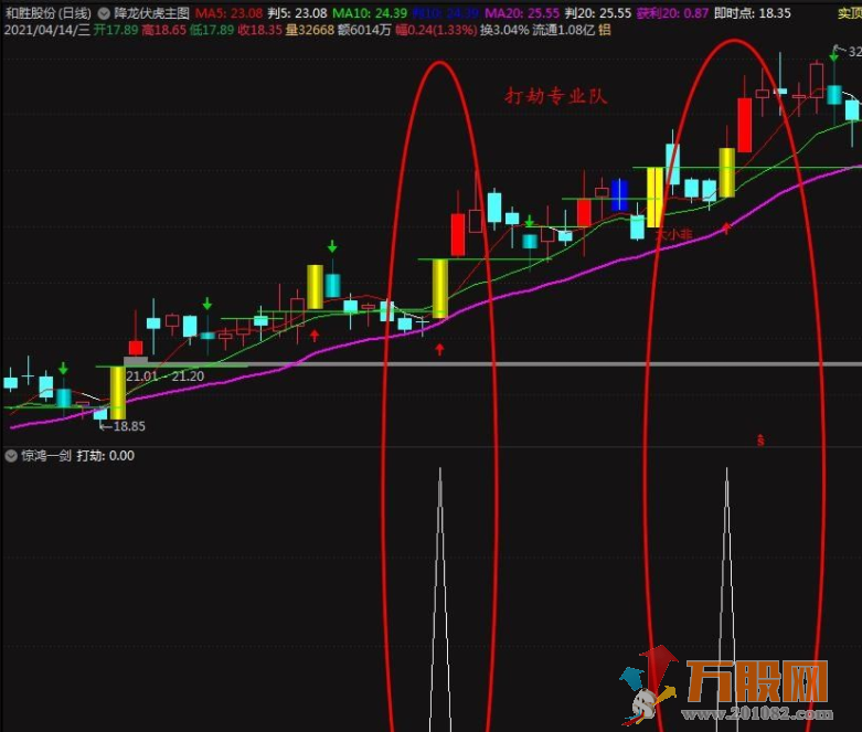 高胜率的绝世惊鸿一剑副图选股/选股预警 通达信 无未来 无加密