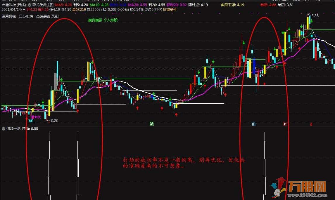 高胜率的绝世惊鸿一剑副图选股/选股预警 通达信 无未来 无加密