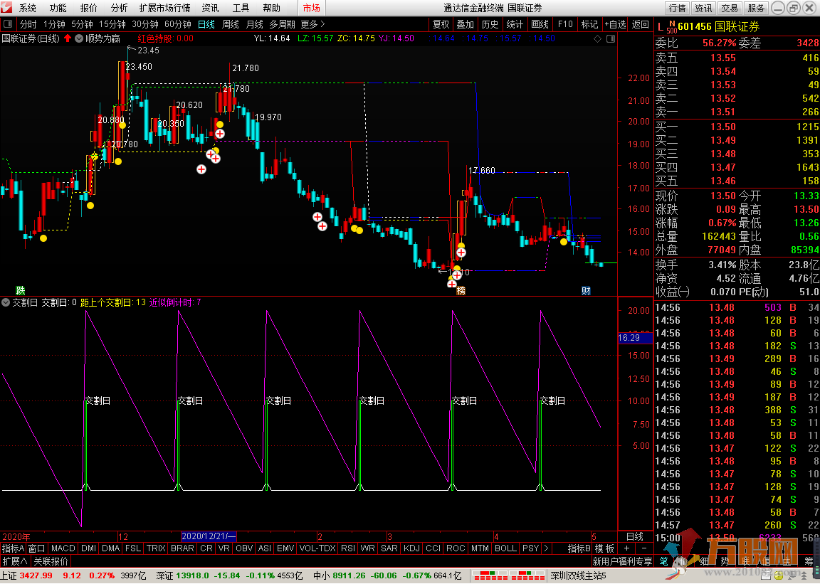交割日倒计时通达信大智慧双版本副图指标公式