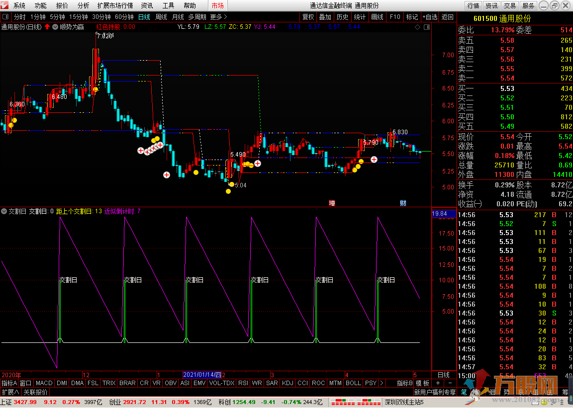 交割日倒计时通达信大智慧双版本副图指标公式