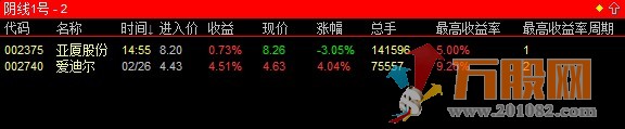 通达信阴线股票池《阴线1号》( 一天一票）