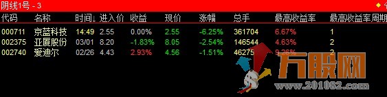 通达信阴线股票池《阴线1号》( 一天一票）