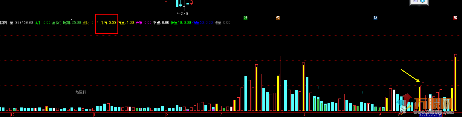 量学副图 高量做个股波段差价 通达信无加密指标 