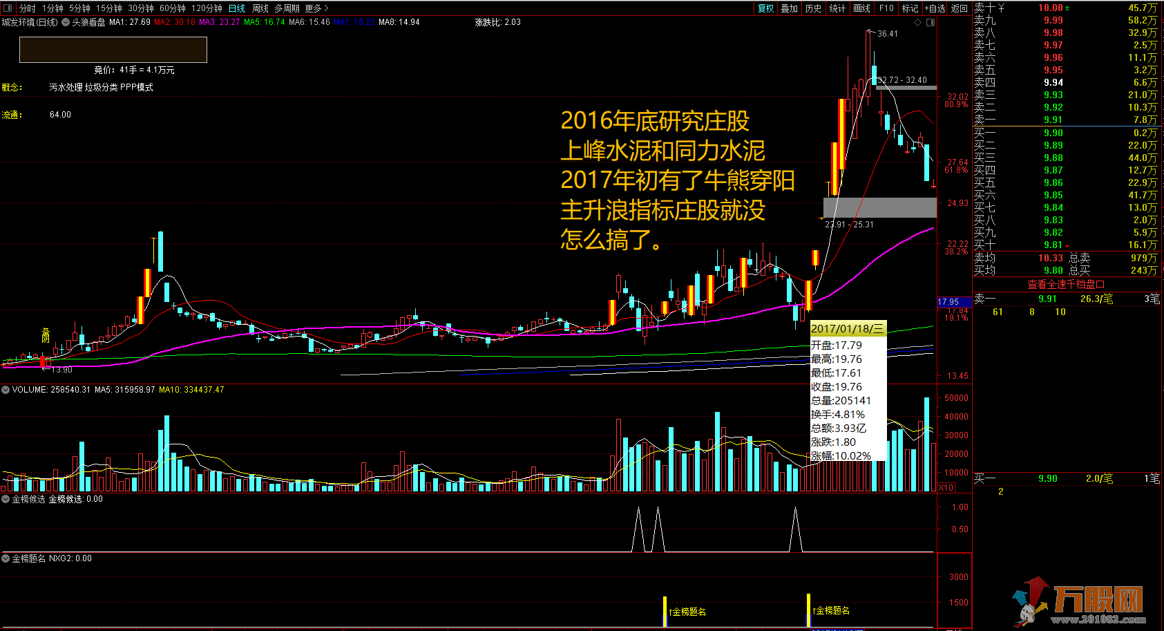 【金榜题名】无加密通达信副图/预警指标