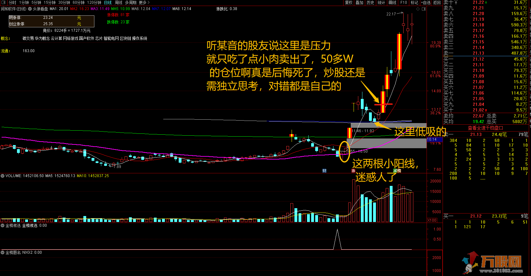 【金榜题名】无加密通达信副图/预警指标