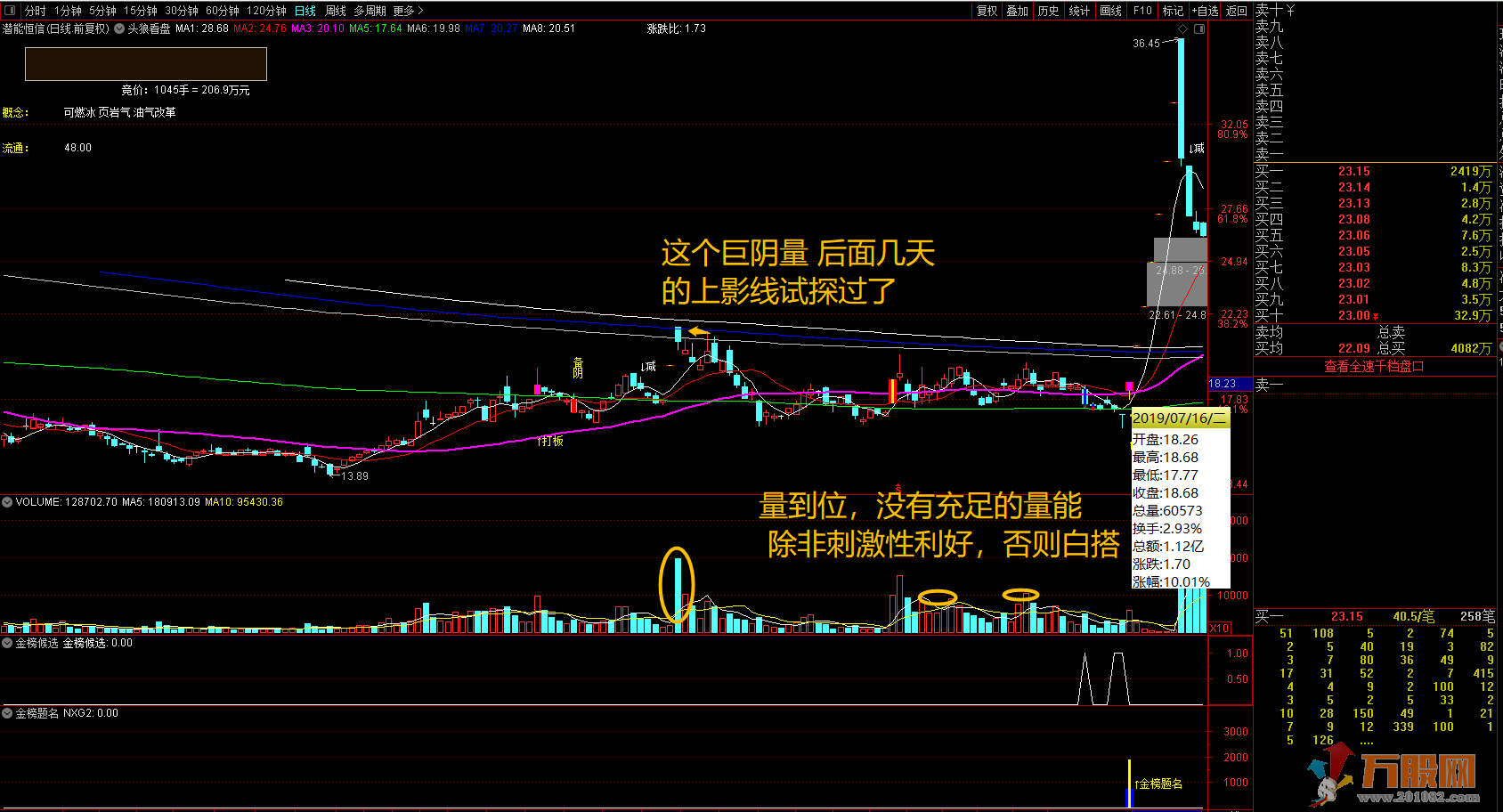 【金榜题名】无加密通达信副图/预警指标