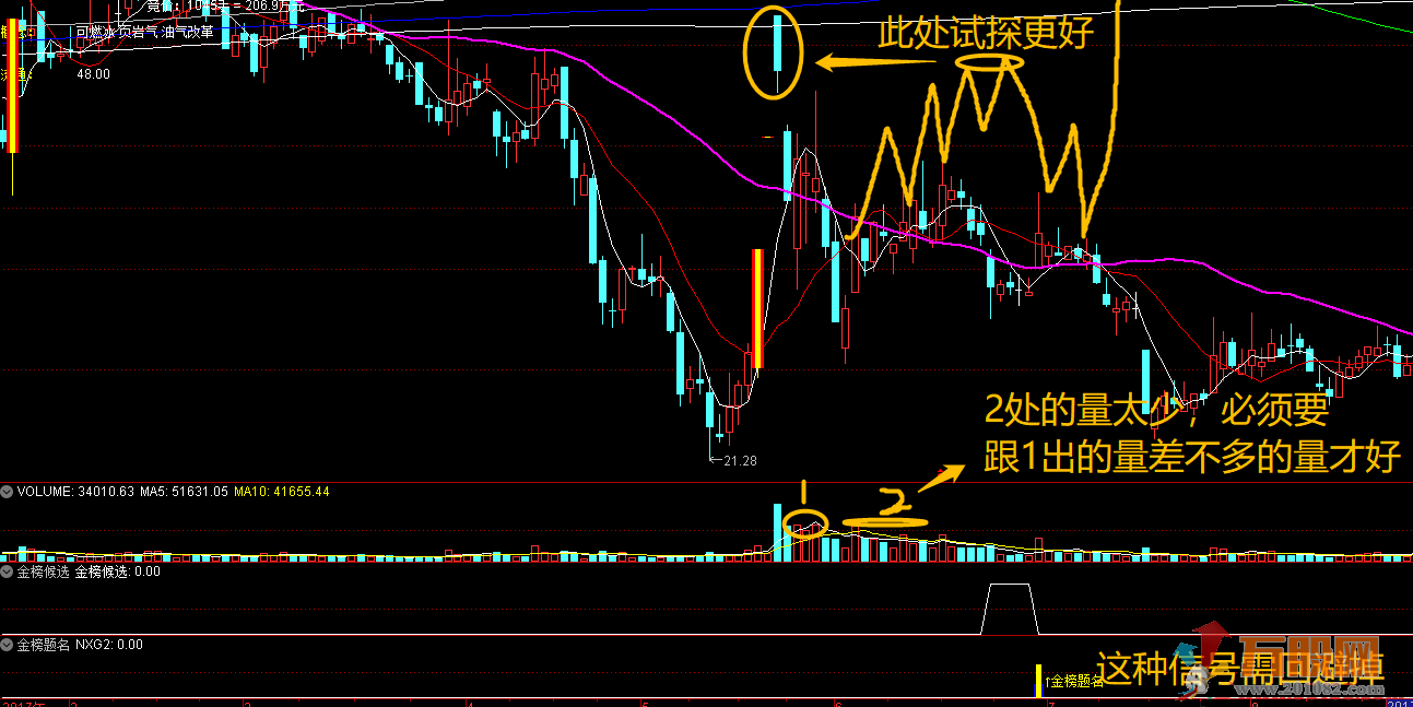 【金榜题名】无加密通达信副图/预警指标