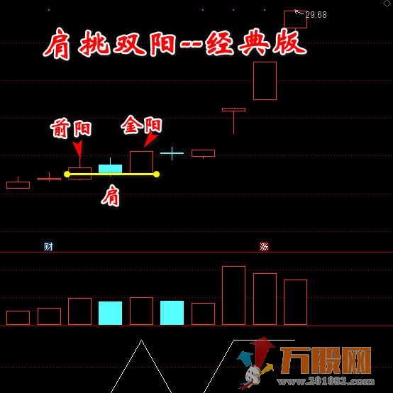 【肩挑双阳】经典版+进化版通达信选股预警副图指标