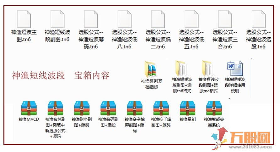 【神渔短线波段】买卖点提示+波段操作+判断顶底位置趋势+买点共振四合一指标 ... ...